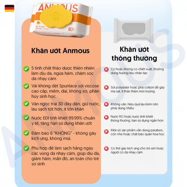 Khăn ướt Anmous thảo dược chống hăm, giảm viêm, dịu da - Vệ sinh hàng ngày, da nhạy cảm (80 tờ)