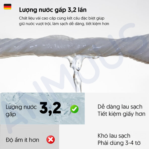 Khăn ướt Anmous thảo dược chống hăm, giảm viêm, dịu da - Vệ sinh hàng ngày, da nhạy cảm (80 tờ)
