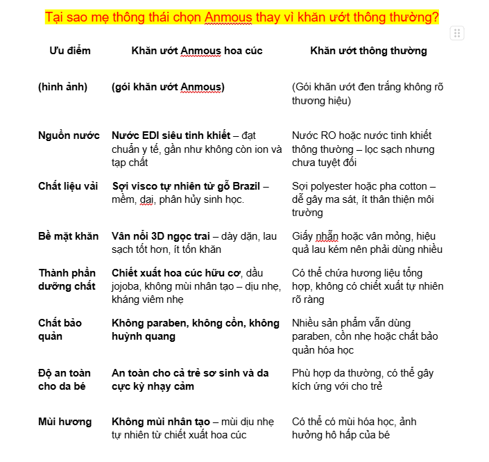 Khăn ướt lau miệng Anmous cúc vạn thọ cho trẻ sơ sinh