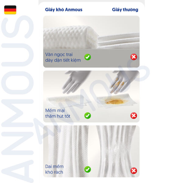 Khăn khô cao cấp Anmous Pro dạng rút treo tường, vân ngọc trai, dày mềm mịn, cho da nhạy cảm và trẻ nhỏ (120 tờ)