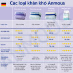 Khăn khô Anmous đa năng kháng khuẩn, bền dai, không xơ - An toàn cho cả gia đình (80 tờ)