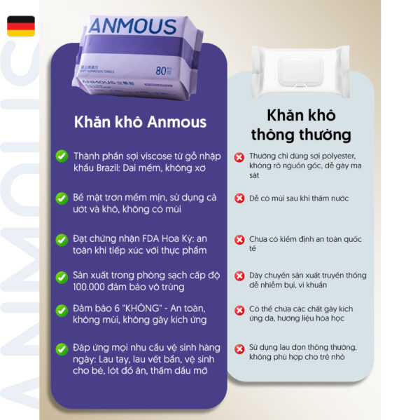 Khăn khô Anmous đa năng kháng khuẩn, bền dai, không xơ - An toàn cho cả gia đình (80 tờ)