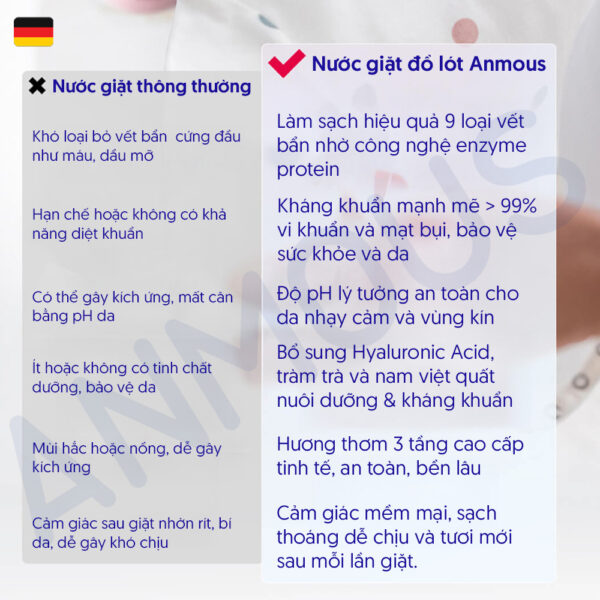 Nước giặt đồ lót Anmous 800ml - Enzyme kháng khuẩn, dịu nhẹ, tẩy vết ố, bảo vệ da tay