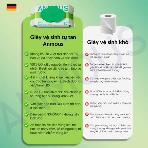 Giấy vệ sinh ướt Anmous tự tan, kháng khuẩn vượt trội - An toàn cho vùng kín, da nhạy cảm (80 tờ)