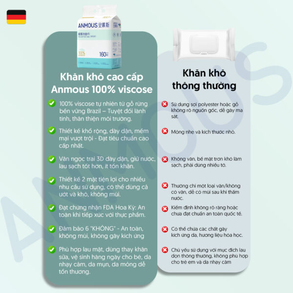 Khăn khô cao cấp Anmous dạng rút treo tường 100% Viscose siêu mềm mịn – Dày hơn, mềm mịn hơn cho da nhạy cảm và trẻ nhỏ (160 tờ)