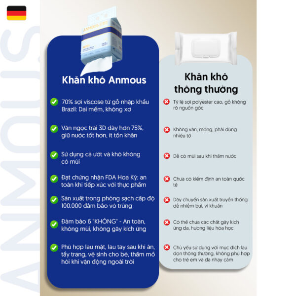 Khăn khô cao cấp Anmous Pro dạng rút treo tường, vân ngọc trai, dày mềm mịn, cho da nhạy cảm và trẻ nhỏ (120 tờ)