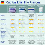 Khăn khô cao cấp Anmous dạng rút treo tường 100% Viscose siêu mềm mịn – Dày hơn, mềm mịn hơn cho da nhạy cảm và trẻ nhỏ (160 tờ)