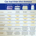 Khăn khô Anmous 100% cotton Tân Cương - Dịu nhẹ, tinh khiết cho làn da nhạy cảm và trẻ nhỏ (80 tờ)