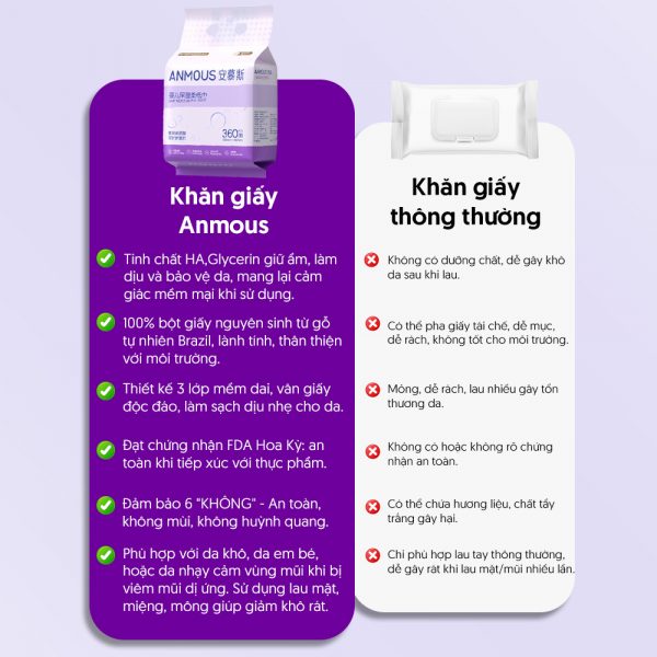 Khăn giấy Anmous tinh chất HA giữ ẩm bảo vệ da - An toàn cho trẻ nhỏ, người viêm mũi dị ứng (360 tờ)