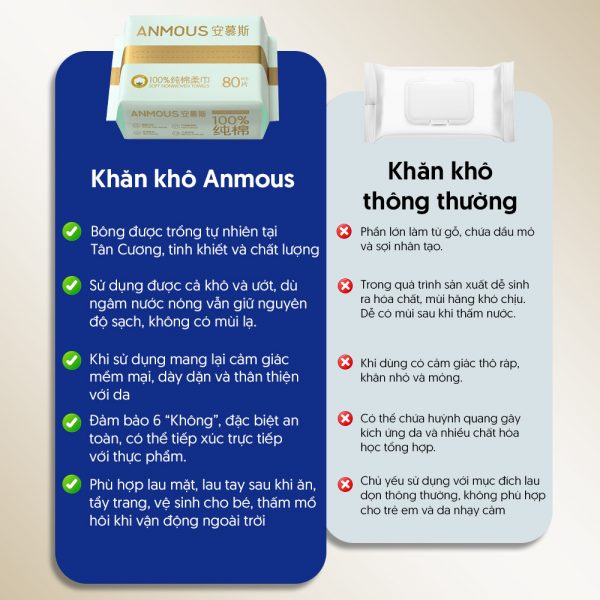 Khăn khô Anmous 100% cotton Tân Cương - Dịu nhẹ, tinh khiết cho làn da nhạy cảm và trẻ nhỏ (80 tờ)
