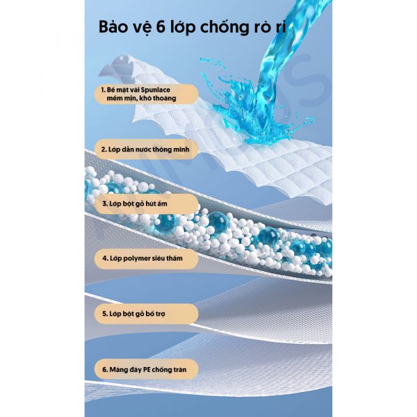 Tấm lót chống thấm dùng 1 lần Anmous - Siêu thấm hút, mềm mại, an toàn cho trẻ nhỏ, tiện lợi cho người lớn, mẹ sau sinh (10 miếng)